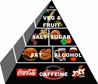 Fannish Food Pyrimid parody image